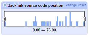 Numeric Facet